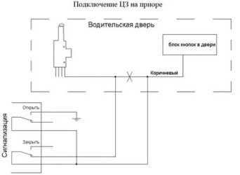 Как подключить сигнализацию к центральному замку приора?