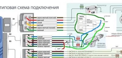 Как подключить сигнализацию к центральному замку приора?