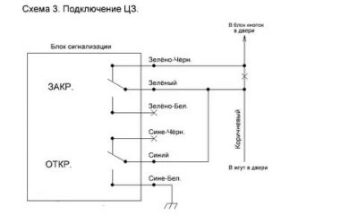 Как подключить сигнализацию к центральному замку приора?