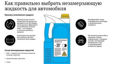 Как пользоваться незамерзайкой для автомобиля?