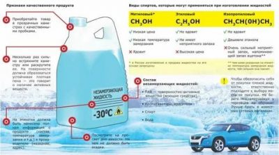 Как пользоваться незамерзайкой для автомобиля?