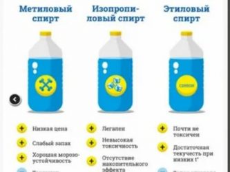 Как пользоваться незамерзайкой для автомобиля?