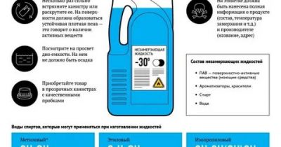 Как пользоваться незамерзайкой для автомобиля?