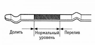 Как правильно мерять уровень масла в двигателе?