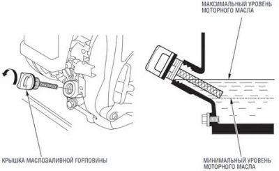 Как правильно мерять уровень масла в двигателе?
