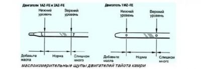 Как правильно мерять уровень масла в двигателе?