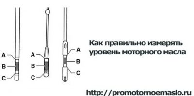 Как правильно мерять уровень масла в двигателе?