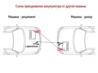 Как правильно прикурить машину от другой машины?