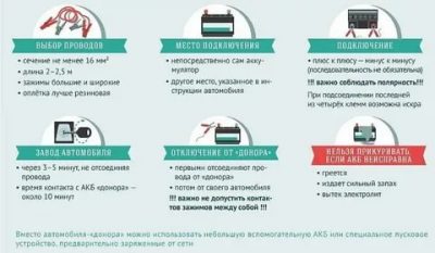 Как правильно прикурить машину от другой машины?