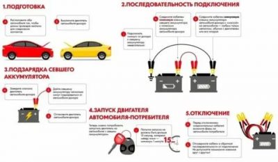 Как правильно прикурить машину от другой машины?