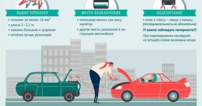 Как правильно прикурить машину от другой машины?