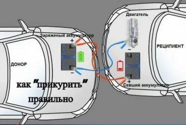Как правильно прикурить машину от другой машины?