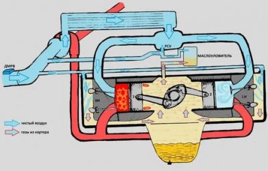 Как проверить давление картерных газов на дизеле?