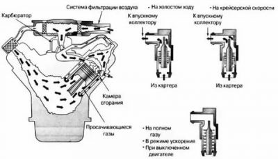 Как проверить давление картерных газов на дизеле?