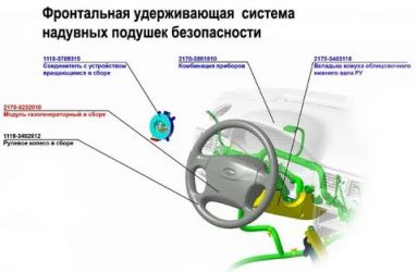 Как проверить подушки безопасности на приоре?