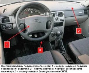 Как проверить подушки безопасности на приоре?