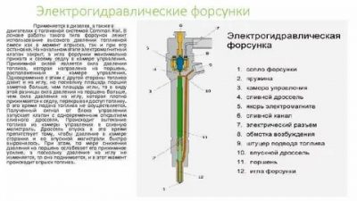 Как проверить работу форсунок дизельного двигателя?