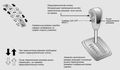 Как работает АКПП и переключается?