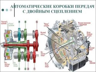 Как работает АКПП и переключается?