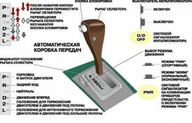 Как работает АКПП и переключается?
