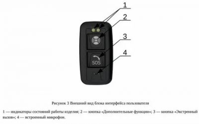 Как работает кнопка сос в машине?