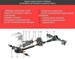 Как работает полный привод на прадо 150?