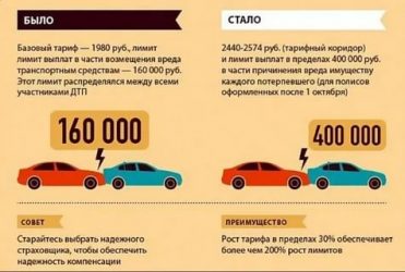 Как работает страховка при ДТП?