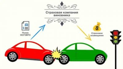 Как работает страховка при ДТП?