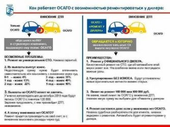 Как работает страховка при ДТП?