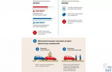 Как работает страховка при ДТП?