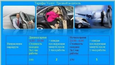 Как работает услуга трезвый водитель?