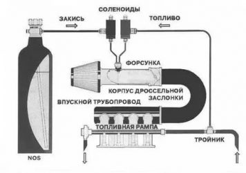 Как работает закись азота в машине?