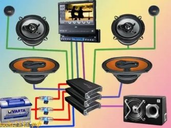 Как сделать качественную музыку в машине?
