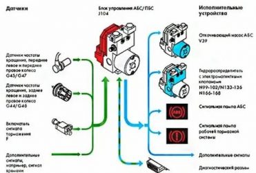 Как узнать работает абс или нет?