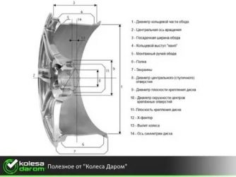 Как узнать радиус диска автомобиля?