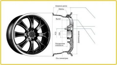 Как узнать радиус диска автомобиля?