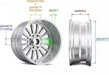 Как узнать радиус диска автомобиля?
