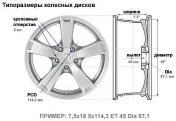Как узнать радиус диска автомобиля?