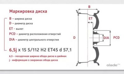 Как узнать радиус диска автомобиля?