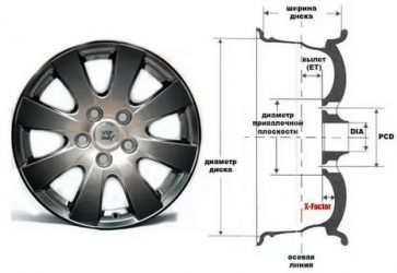 Как узнать радиус диска автомобиля?