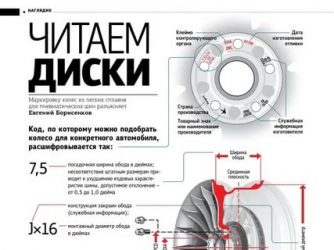 Как узнать размер дисков на машину?