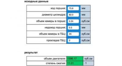 Как узнать степень сжатия двигателя?