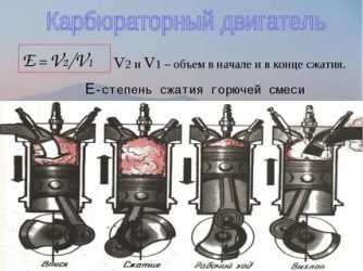 Как узнать степень сжатия двигателя?
