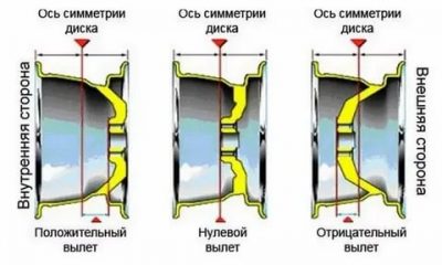 Как узнать вылет диска для авто?