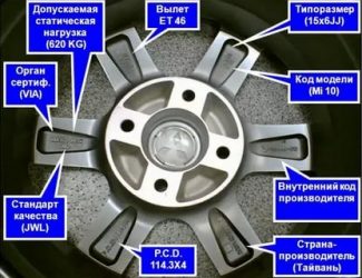 Как узнать вылет диска для авто?