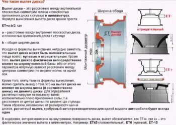 Как узнать вылет диска для авто?