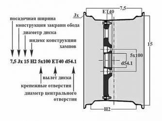 Как узнать вылет диска для авто?