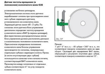 Как влияет датчик коленвала на работу двигателя?