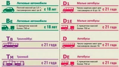 Какая категория нужна для управления автобусом?