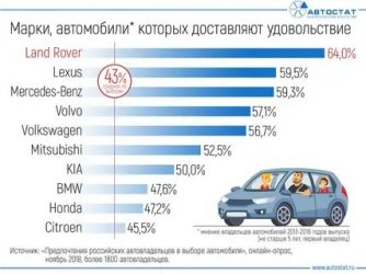 Какая самая популярная марка машины?